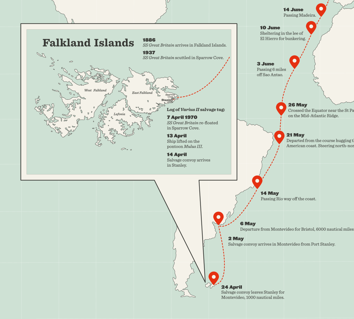 Excerpt of illustrated world map with focus on Falkland Islands in South America and a red dotted line leads from the islands up north towards Europe